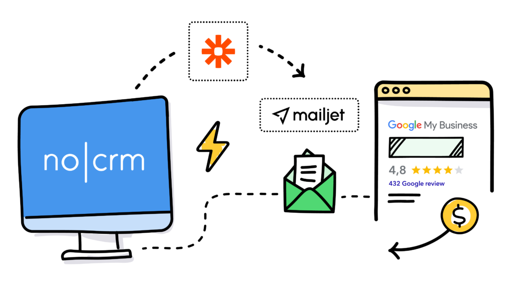 Processus d'intégration pour booster ses avis clients