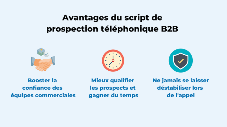 Comment Rédiger Un Bon Script Téléphonique B2B