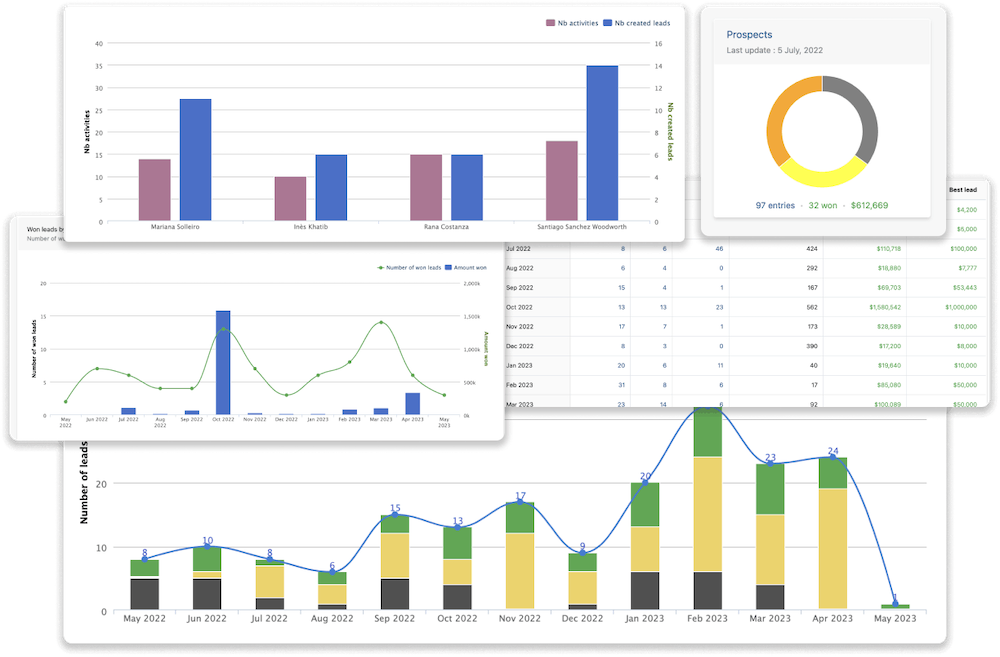 reportes en un software de gestión de ventas